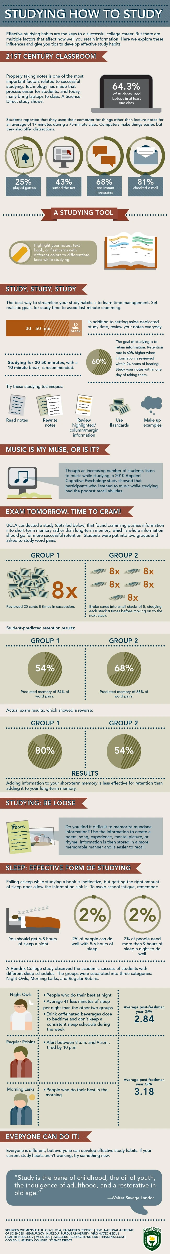 Studying How To Study Effectively Enhances Learning, Boosts Academic Performance, And Improves Study Techniques For Better Retention And Understanding.