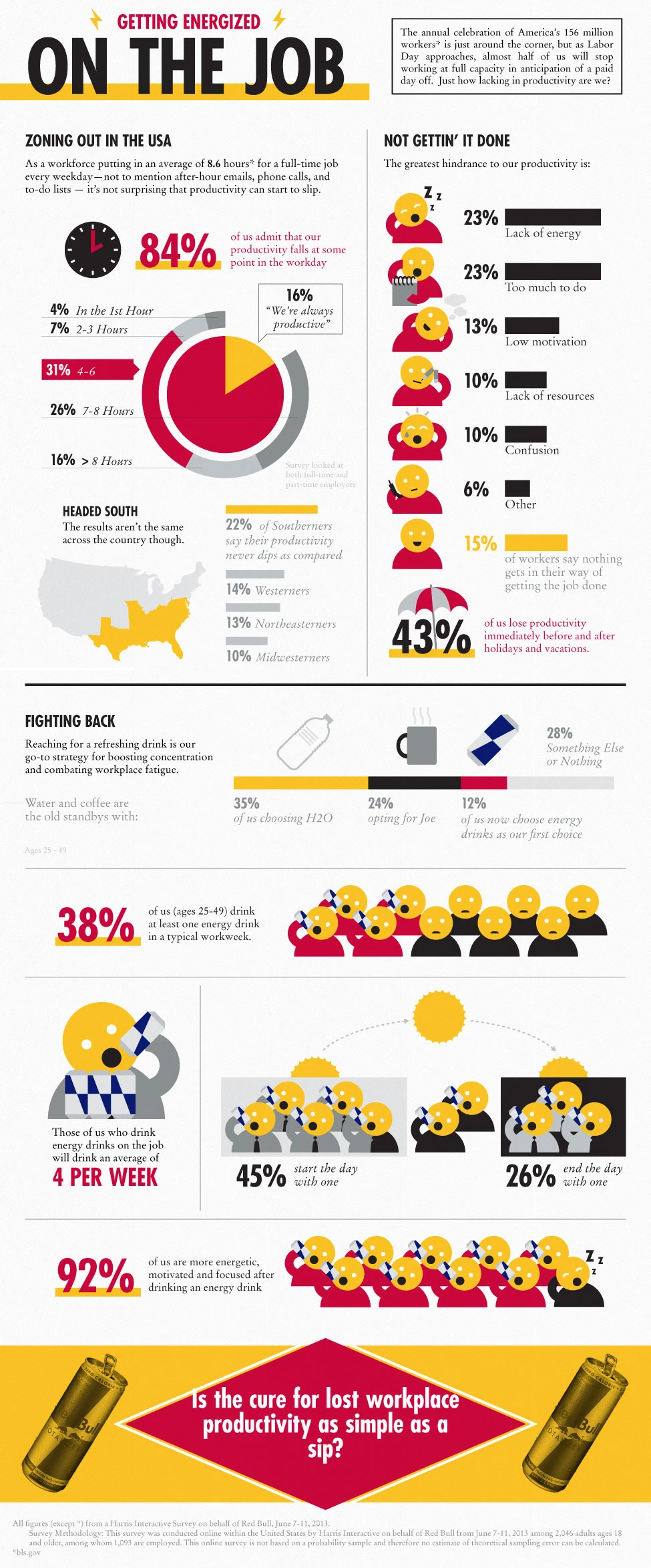 Survey On Workplace Productivity In America Reveals Key Insights On Employee Performance And Engagement In Diverse Work Environments.