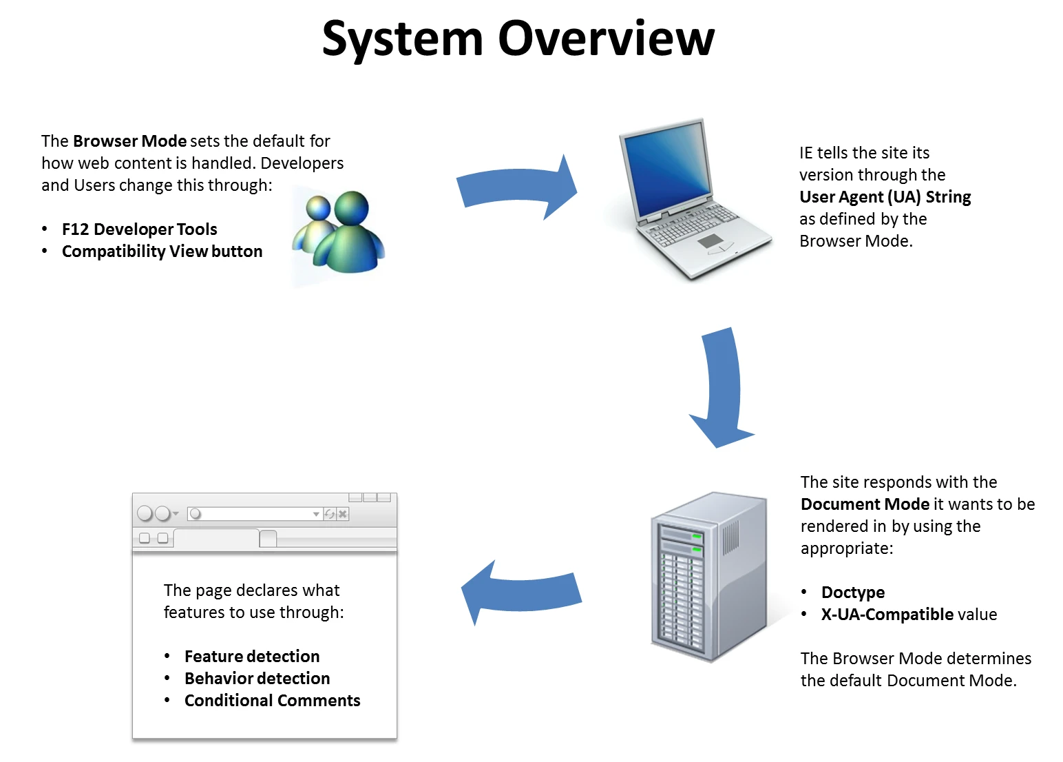 System Overview Of Software Including Features Functionality And Optimization For Improved User Experience And Efficient Performance In Tech Solutions.