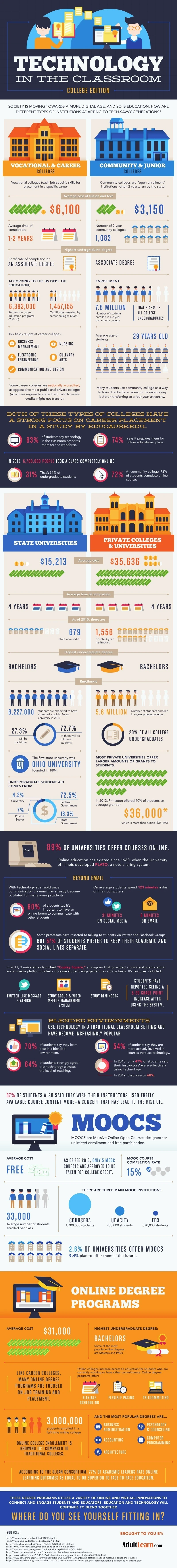 Technology In The Classroom Enhances Learning Experiences Through Interactive Tools And Digital Resources Improving Engagement And Educational Outcomes.