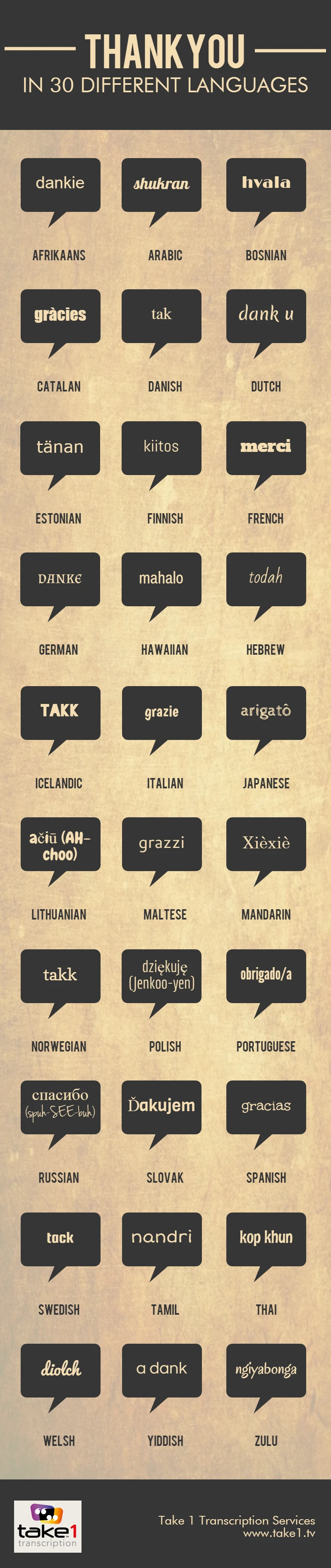 Thank You In 30 Languages Around The World For Expressing Gratitude In Diverse Cultures And Connecting With People Globally.