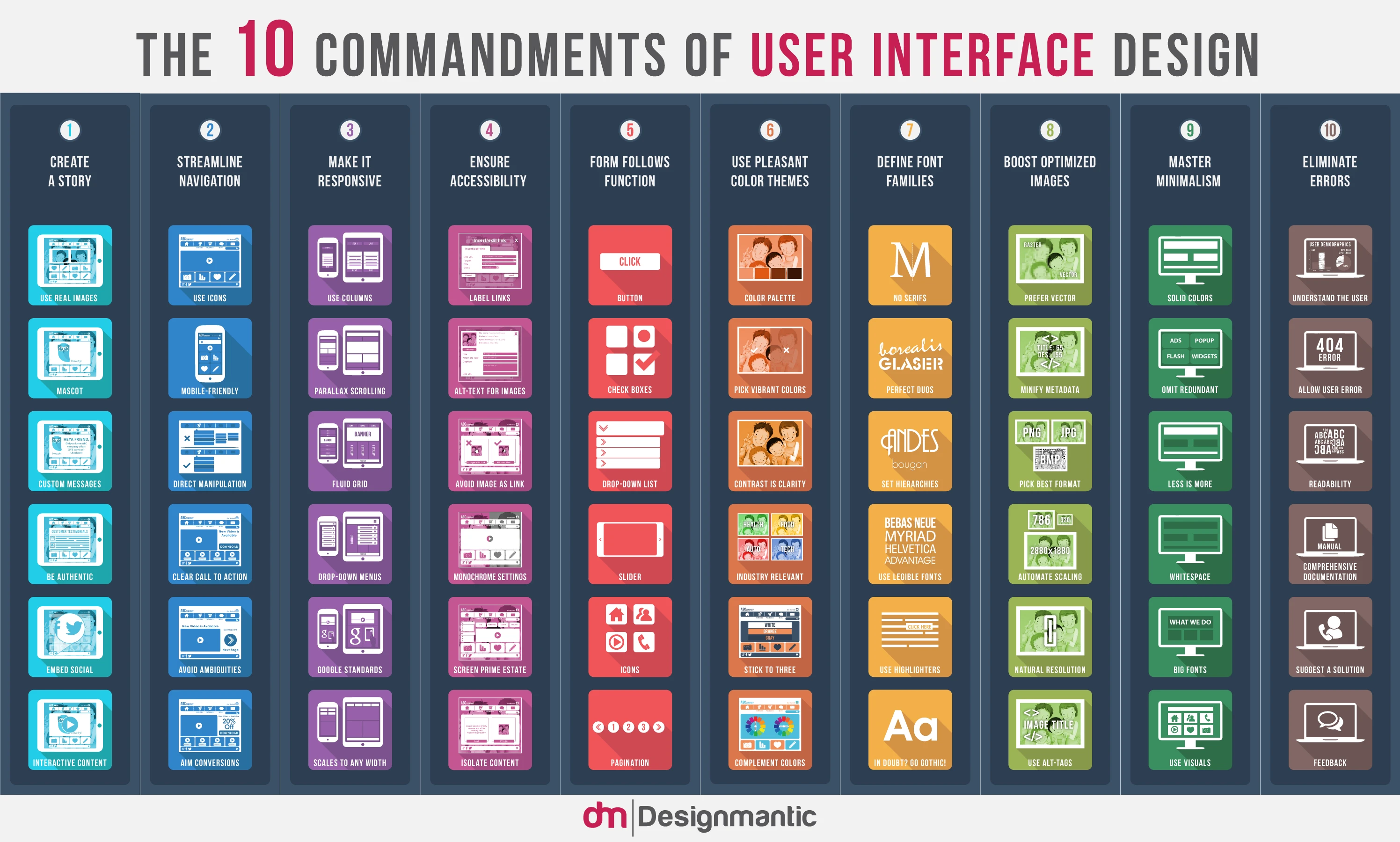 10 Commandments Of User Interface Design For Effective User Experience Usability Principles And Best Practices For Optimal Interface Design Usability.