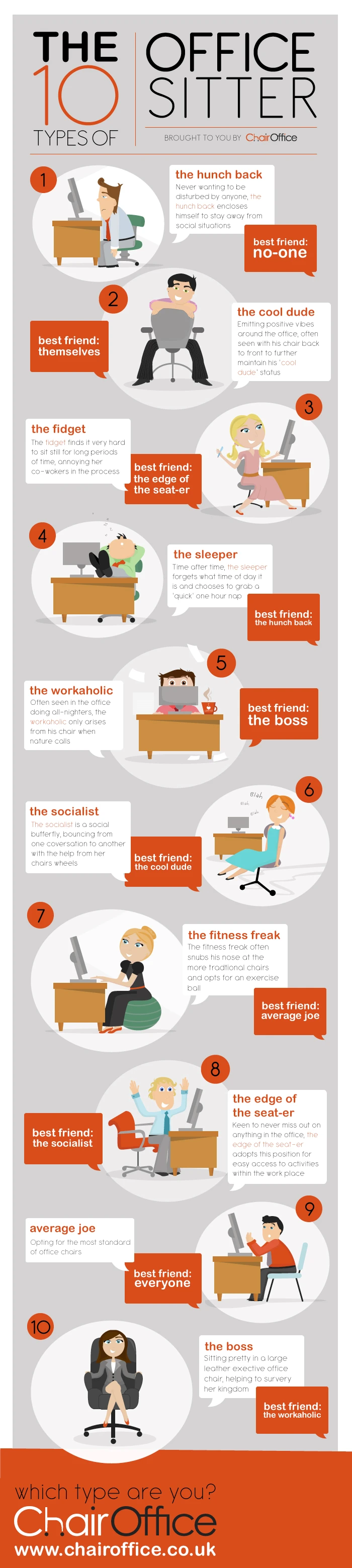 Explore The 10 Types Of Office Sitters Including The Slacker, Overachiever, Multitasker, And Socializer For Better Workplace Dynamics And Productivity Tips.