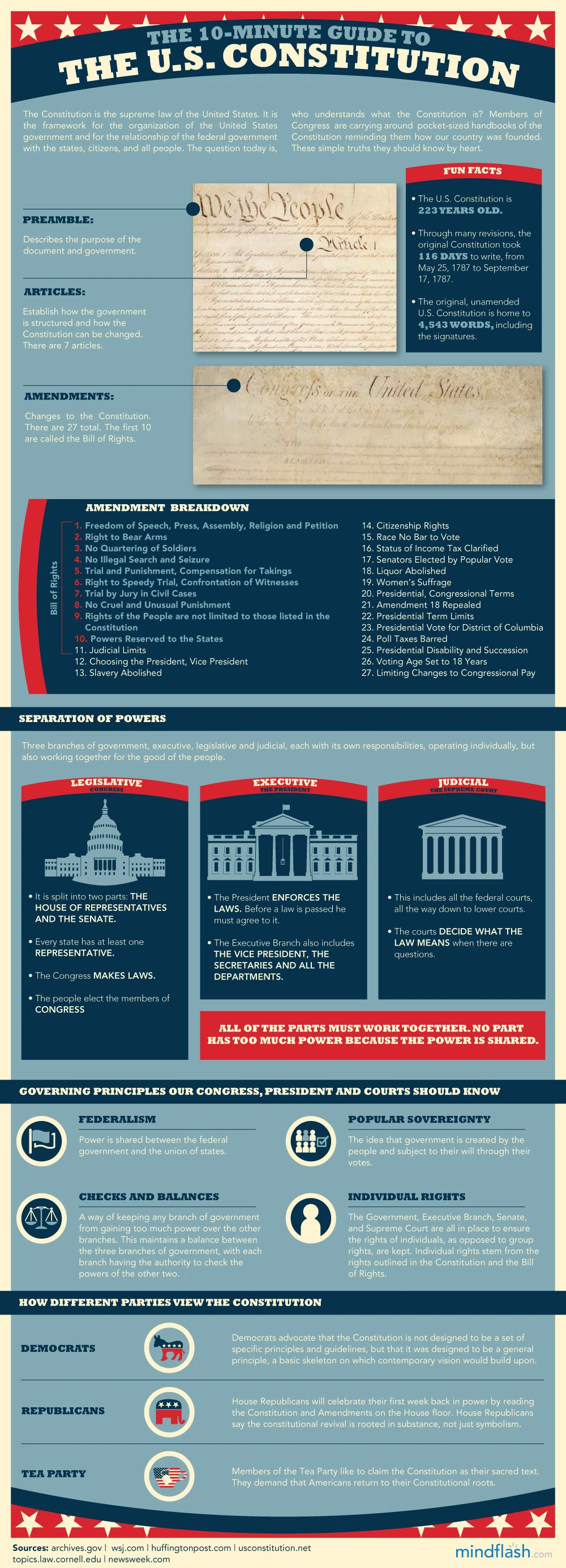 The 10 Minute Guide To The Us Constitution Explains Key Principles Rights And Structures Of The Government In An Easy To Understand Format.