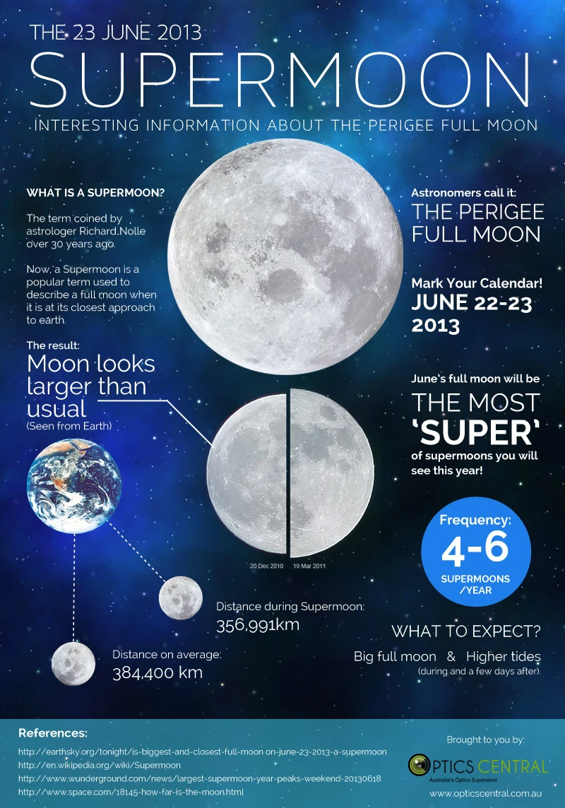 The Supermoon On June 23 2013 Was A Spectacular Astronomical Event When The Full Moon Appeared Larger And Brighter In The Night Sky.