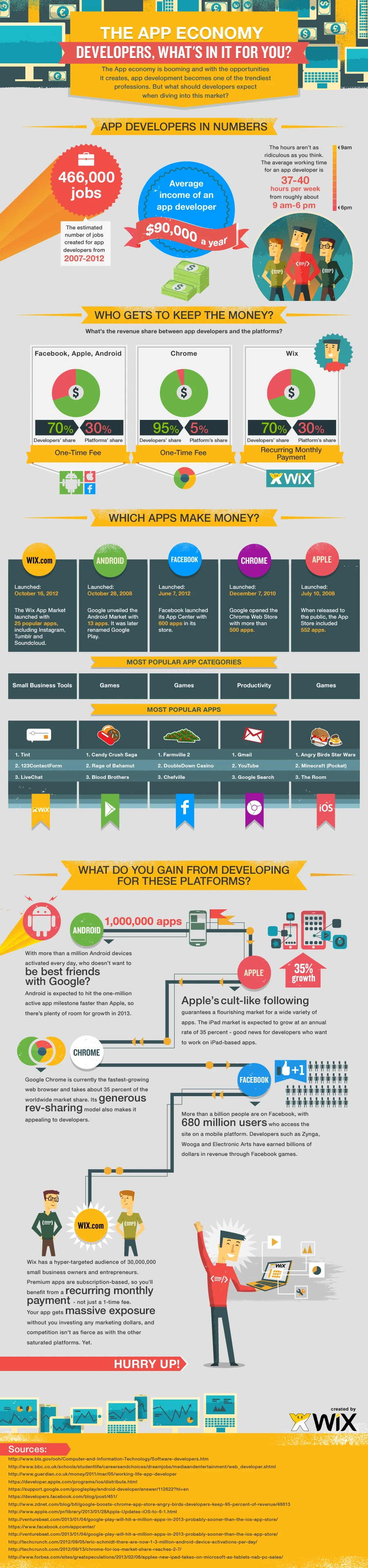 The App Economy Is Thriving With Mobile Apps Driving Innovation And Creating New Jobs Enhancing User Experience And Digital Engagement Worldwide.