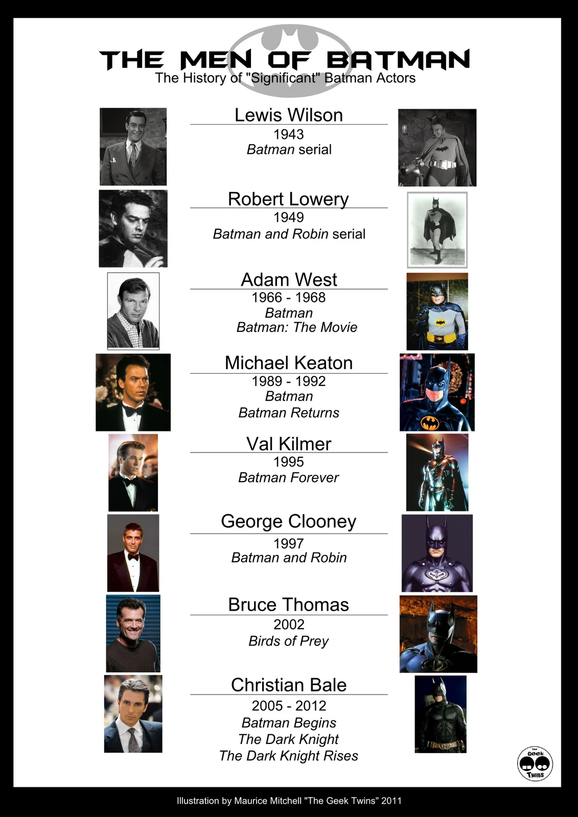 Brief History Of Batman Actors Showcasing Performances By Michael Keaton, Christian Bale, Ben Affleck, And Robert Pattinson In Live Action Films.