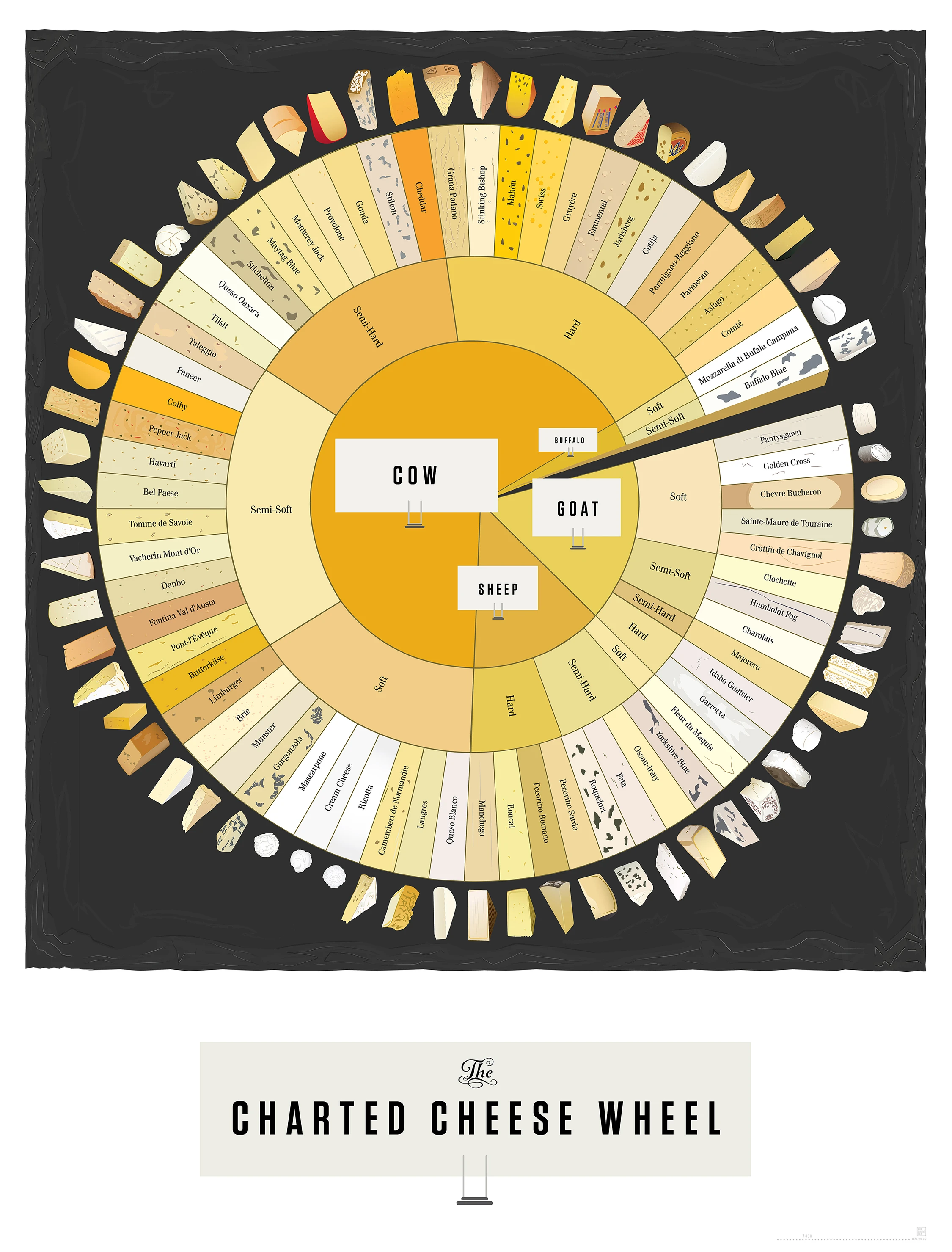 Charted Cheese Wheel Infographic Showcasing Popular Cheese Varieties And Pairings For Cheese Lovers And Food Enthusiasts Inspired By Culinary Trends.