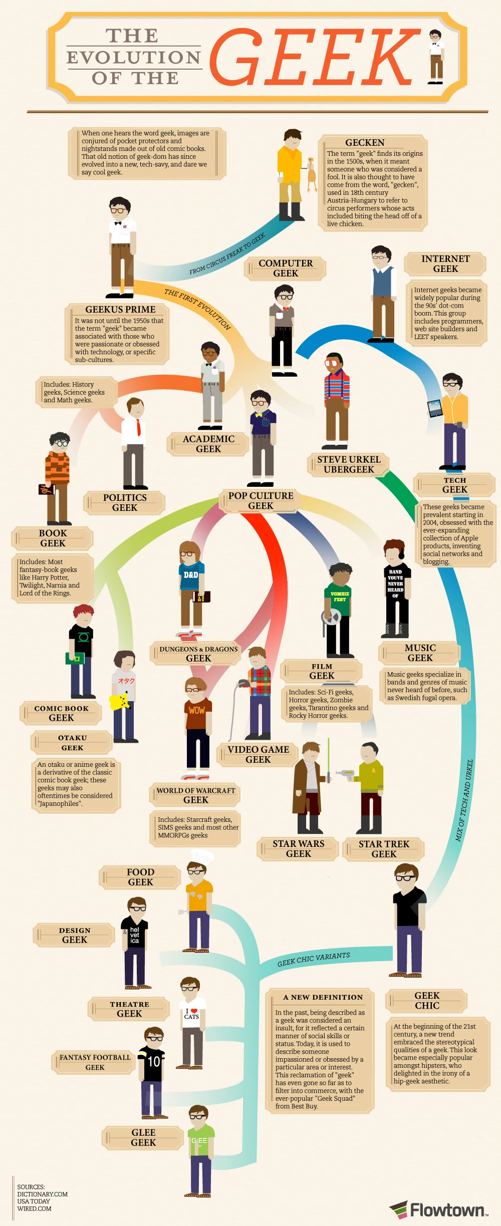 The Evolution Of The Geek Highlights The Rise Of Technology Enthusiasts Into Mainstream Culture Showcasing Their Influence On Innovation And Creativity