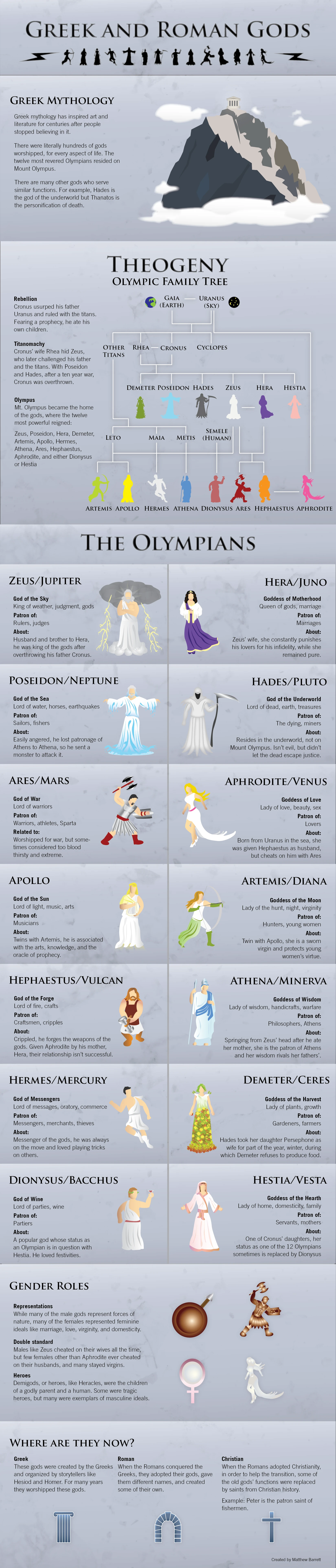 The Greek And Roman Gods Mythology Features Powerful Deities Like Zeus, Jupiter, Athena And Mars Influencing Culture, Art And Literature Throughout History.