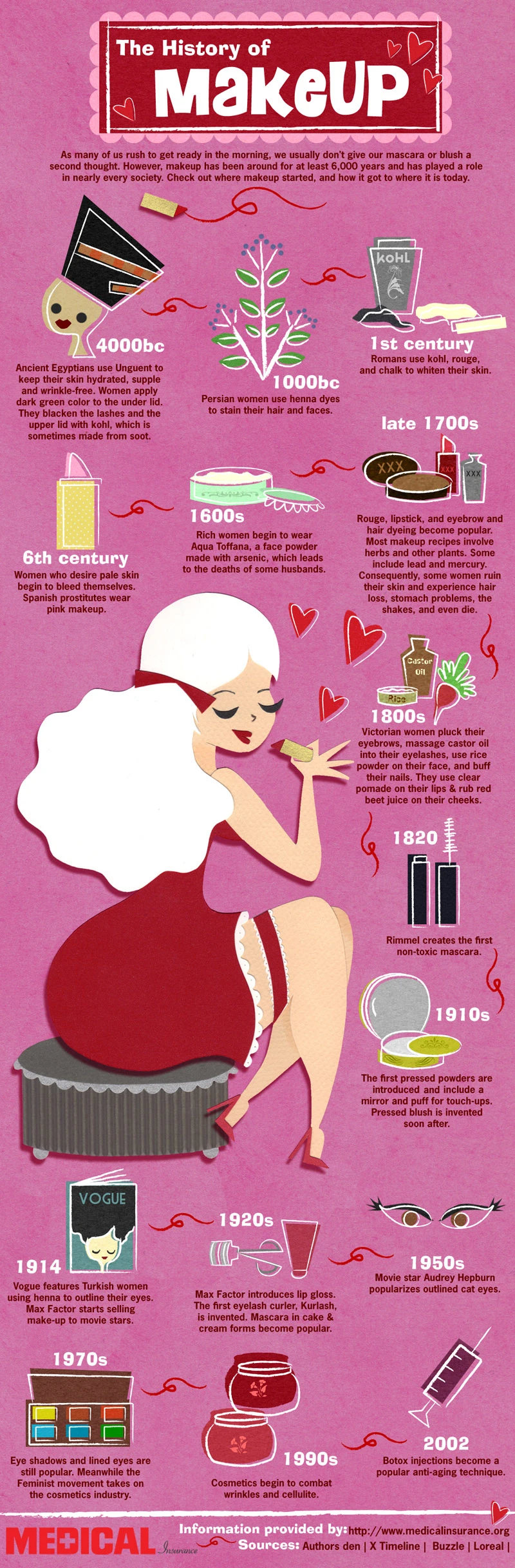 The History Of Makeup Explores Its Evolution Through Ancient Civilizations To Modern Beauty Trends Showing How Cosmetics Have Influenced Culture And Self-Expression.