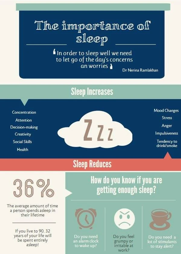 The Importance Of Sleep For Health And Well Being Is Essential For Restoring Energy Improving Concentration Boosting Mood And Enhancing Overall Productivity