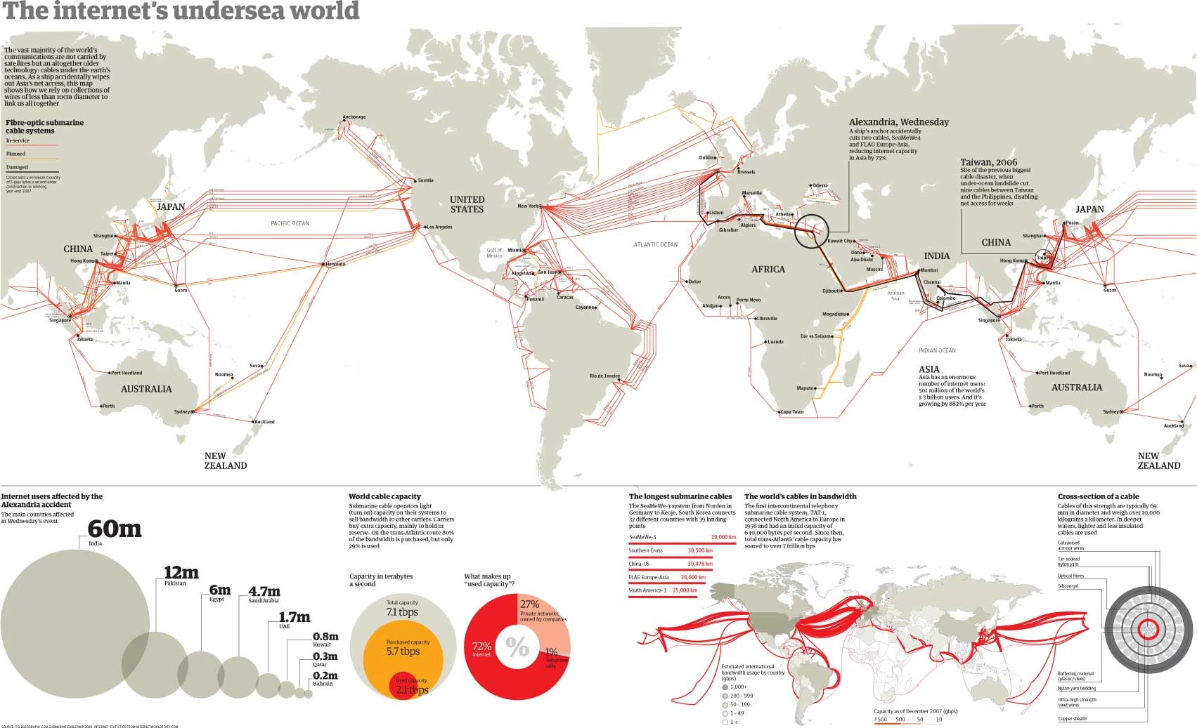 The Internet'S Undersea World Reveals The Intricate Network Of Underwater Cables That Connect The Globe For Fast Data Transfer And Seamless Communication.