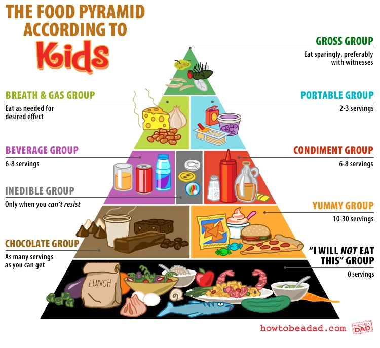 The Kids Food Pyramid Offers Essential Nutrition Guidelines For Children Promoting Healthy Eating Habits And Balanced Meals For Kids Wellness And Growth