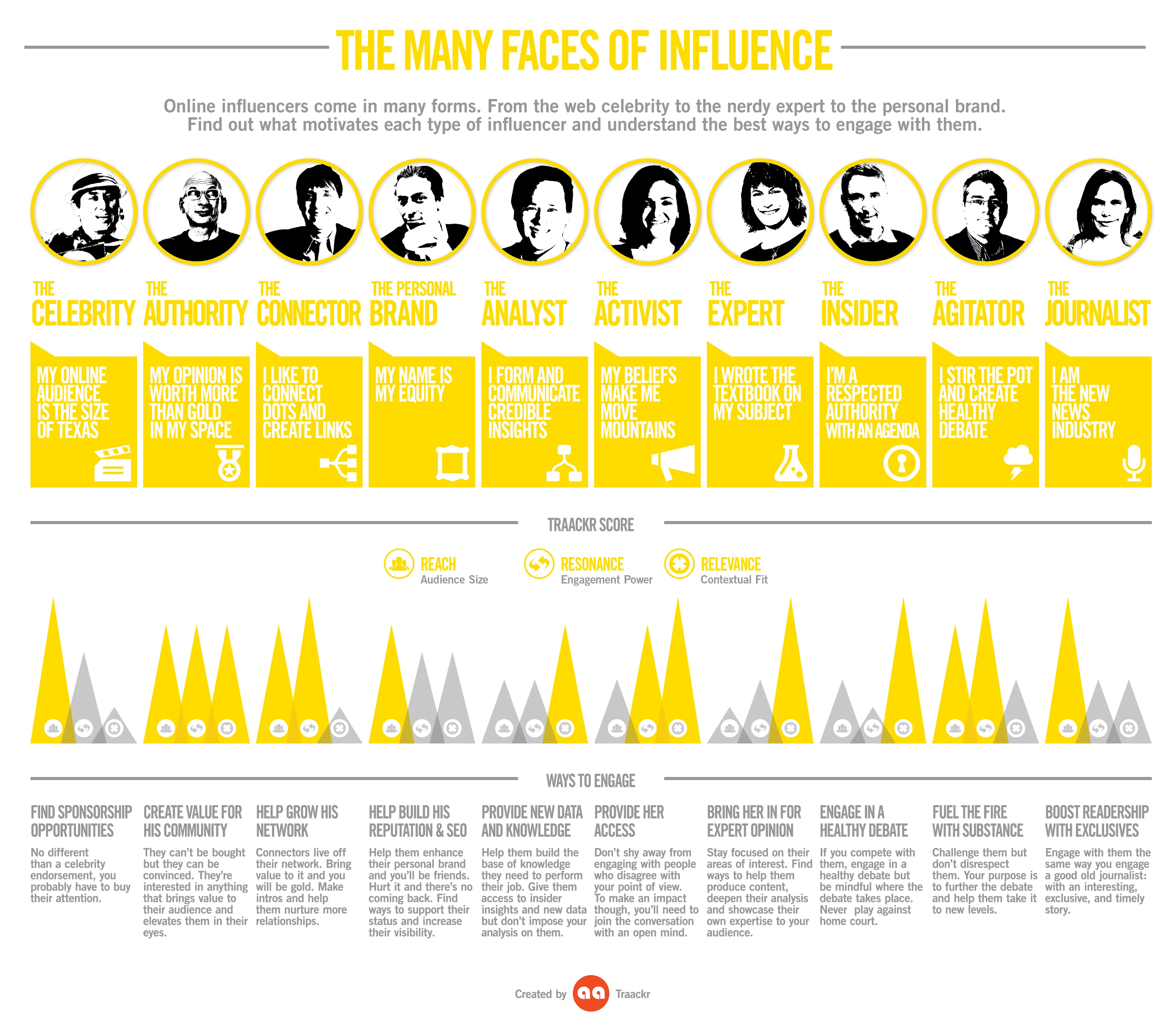 The Many Faces Of Influence Explore Diverse Impact Strategies In Marketing Branding Leadership And Social Change Highlighting Their Role In Shaping Opinions.