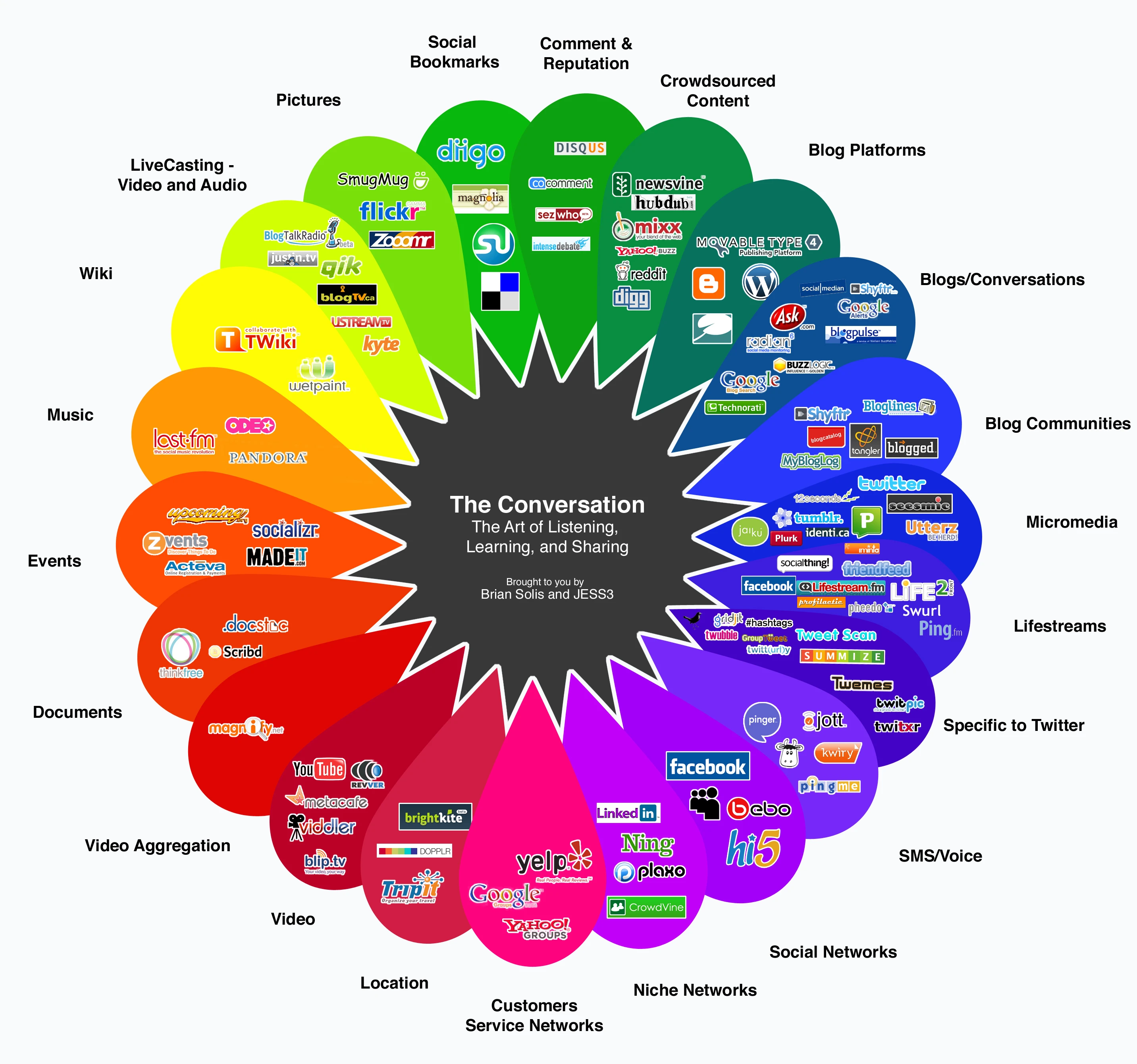 The Many Forms Of Socializing Online Include Social Media Platforms, Chatrooms, Online Gaming, Virtual Events, And Live Streaming Interactions.