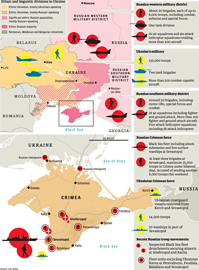 Military Imbalance Russia Ukraine Conflict Analysis Reveals Strengths Weaknesses In Forces Affecting Strategic Outcomes And Regional Stability