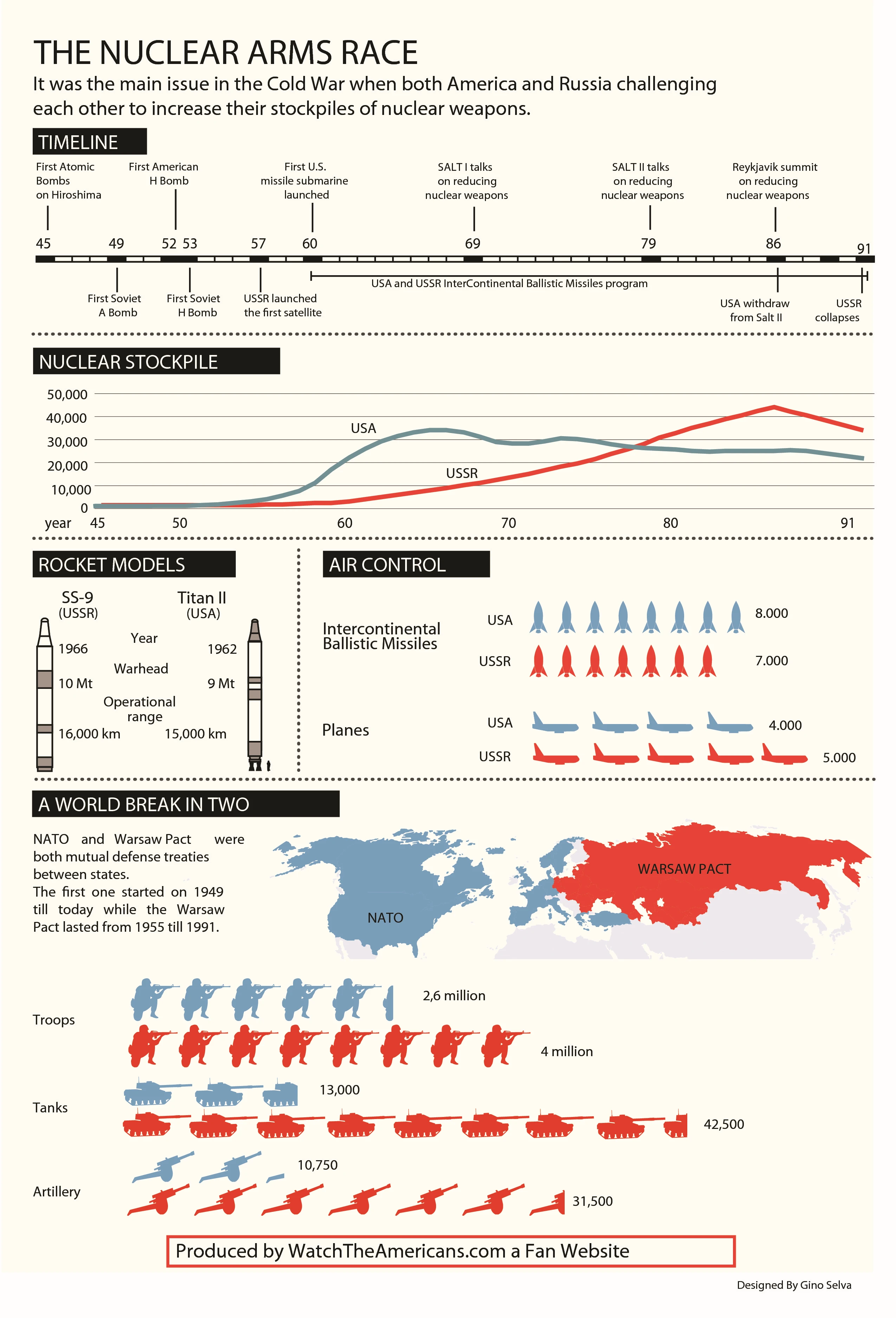 The Nuclear Arms Race Increased Tensions Between Superpowers As Countries Competed To Develop Advanced Nuclear Weapons And Enhance Military Dominance.