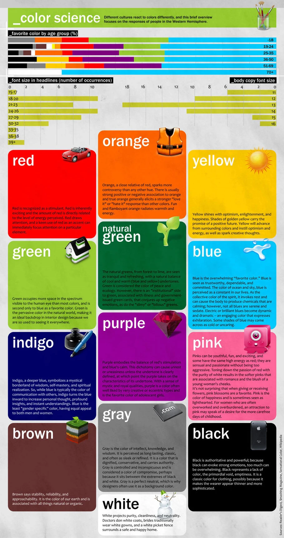 The Psychology Of Color Explores How Different Colors Influence Emotions And Behaviors. Understand Color Meanings For Branding And Marketing Strategies.