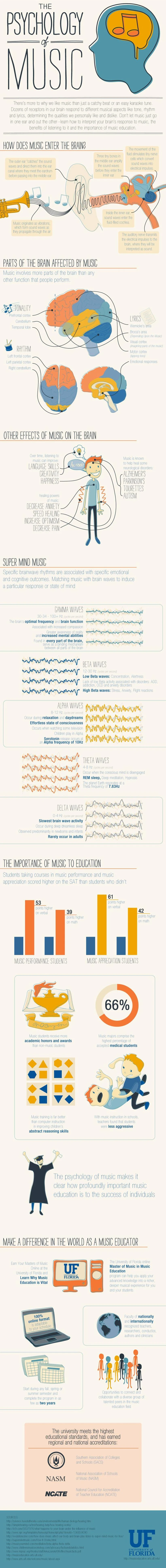 The Psychology Of Music Explores The Emotional Impact Of Songs, How Music Affects Behavior, And Its Role In Mental Health And Well-Being.