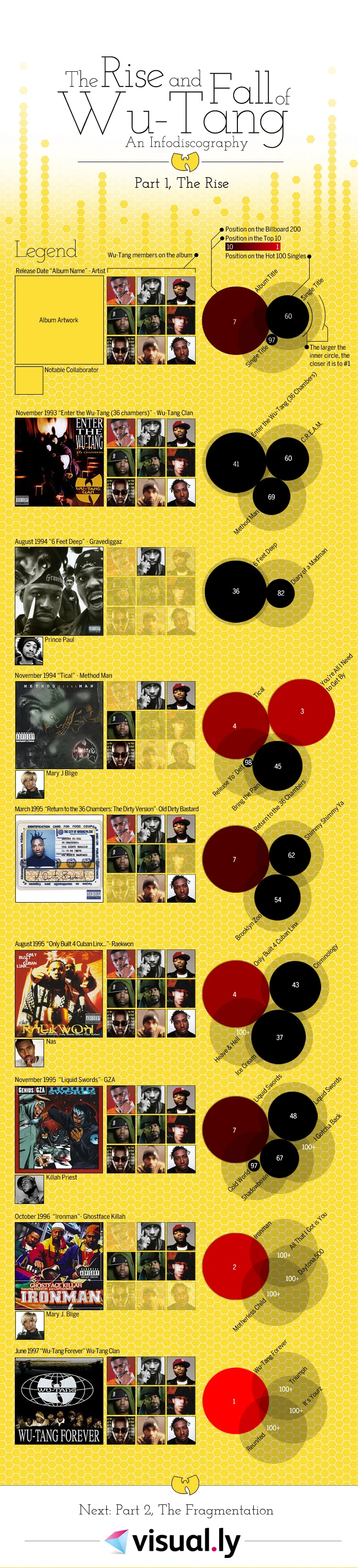 The Rise And Fall Of Wu Tang Clan Explores Their Impact On Hip Hop Culture Music And Legacy As One Of The Greatest Rap Groups In History