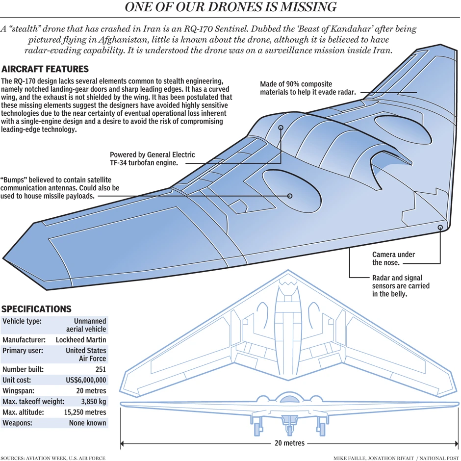 Rq-170 Sentinel Spy Drone Is A Stealth Unmanned Aerial Vehicle Known For Its Reconnaissance Capabilities And Advanced Technology Used By The Military.