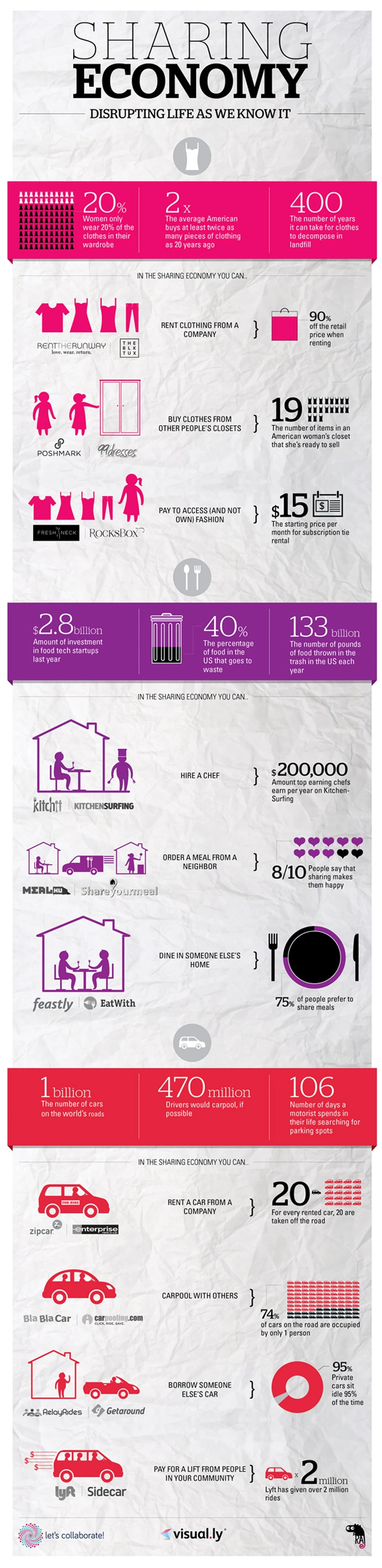 Sharing Economy Is Reshaping Lifestyles And Industries Through Innovation Technology And Collaborative Consumption Transforming How We Access Goods And Services