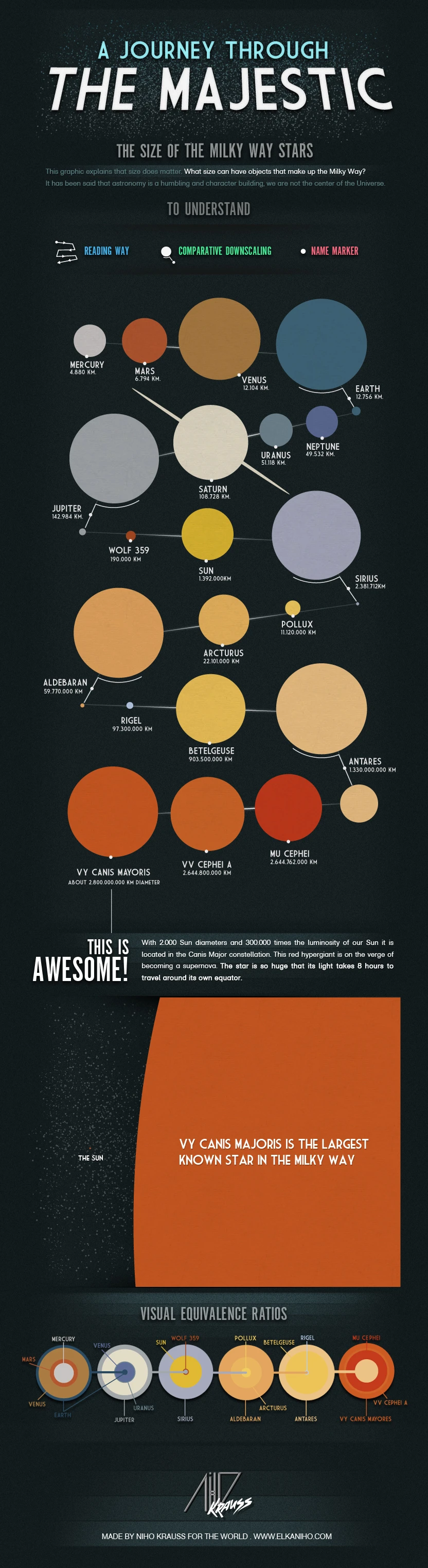 The Size Of Milky Way Stars Varies Greatly With Some Being Tiny Red Dwarfs And Others Massive Supergiants Showcasing The Diversity In Our Galaxy