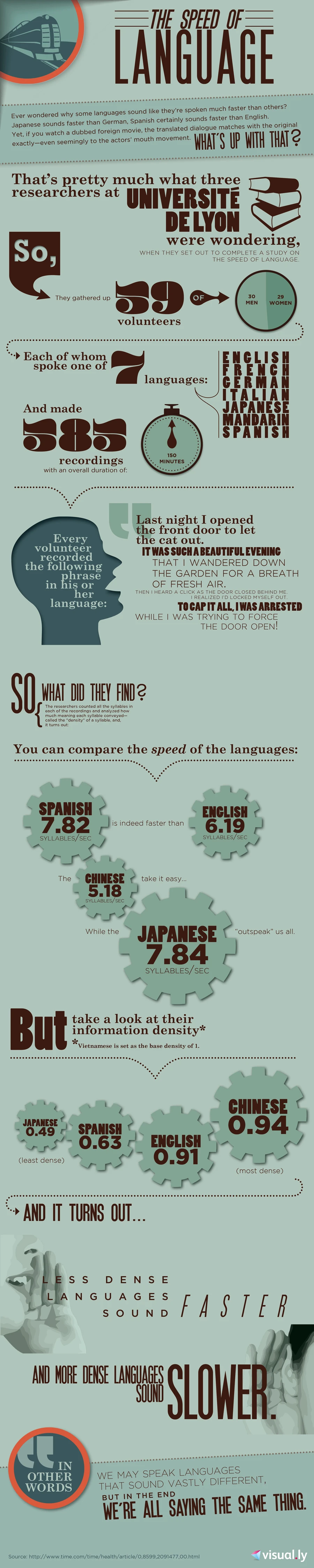 The Speed Of Language Influences Communication Skills And Comprehension Rates Enhancing Learning And Cognitive Development In Various Contexts.