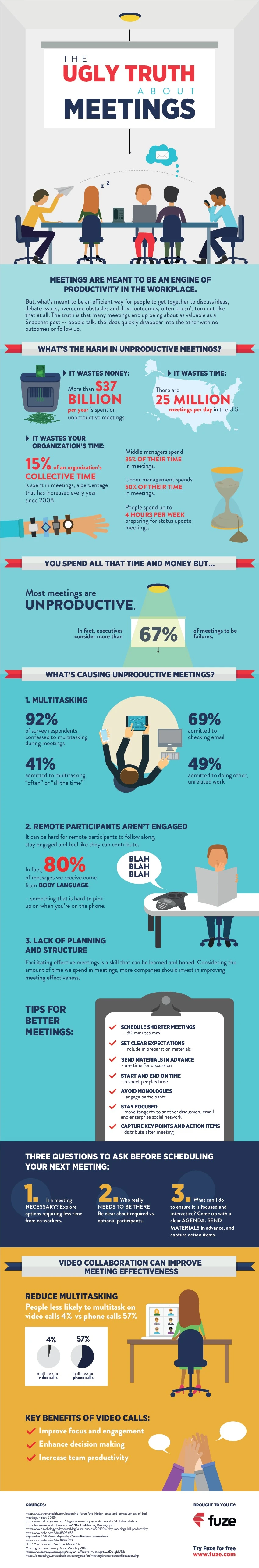 The Ugly Truth About Meetings