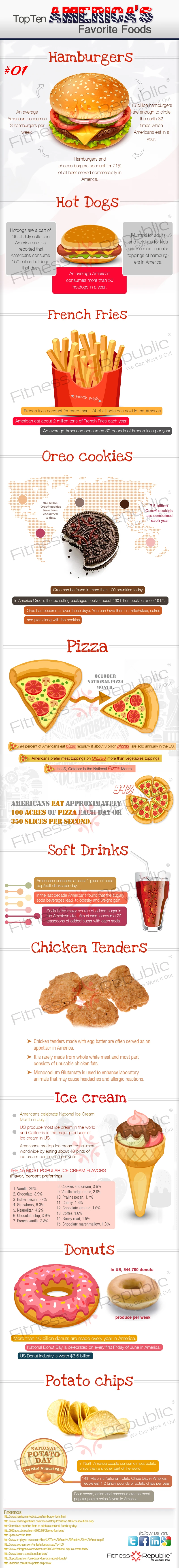 Top 10 Favorite Foods In America Include Burgers Pizza Tacos Fried Chicken And More Delicious Dishes Representing Diverse Culinary Traditions.