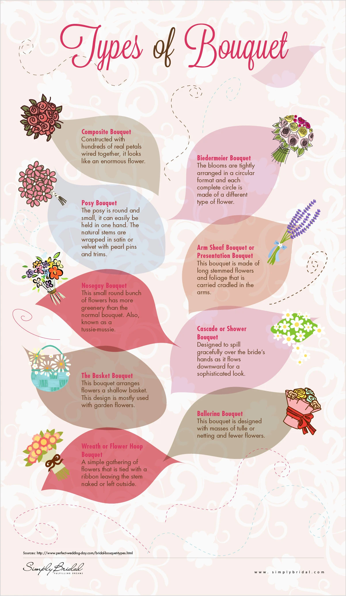 Types Of Bouquet