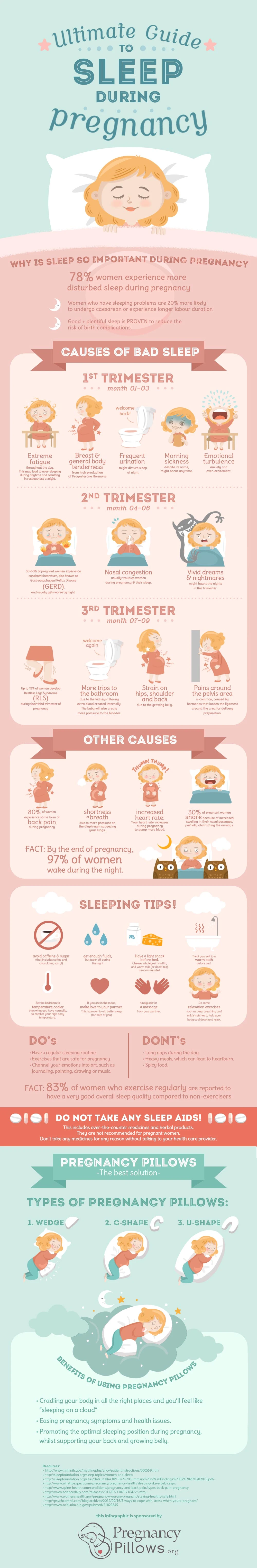 Ultimate Guide To Sleep During Pregnancy. Tips For Better Sleep Quality, Overcoming Insomnia, And Managing Discomfort While Expecting A Baby.