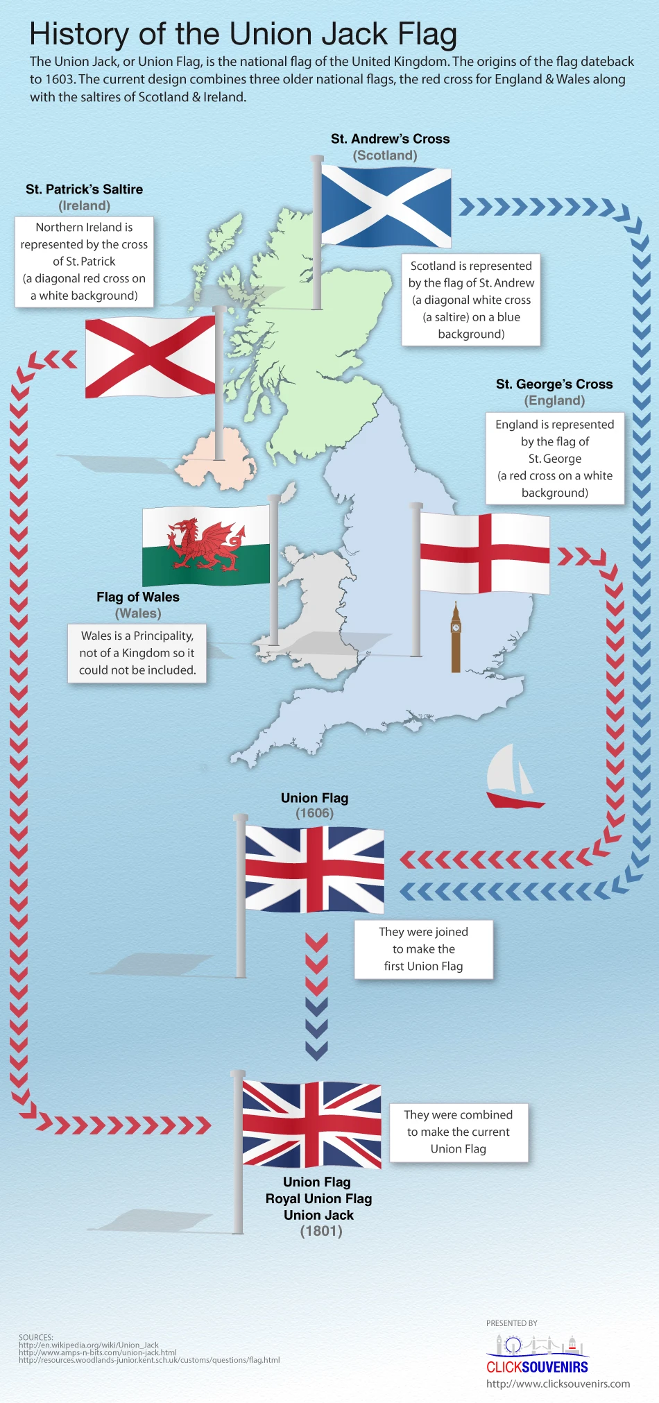 Union Jack Flag Design Representing The United Kingdom In Vibrant Colors Symbolizing British Heritage And National Identity For Cultural And Historical Significance.