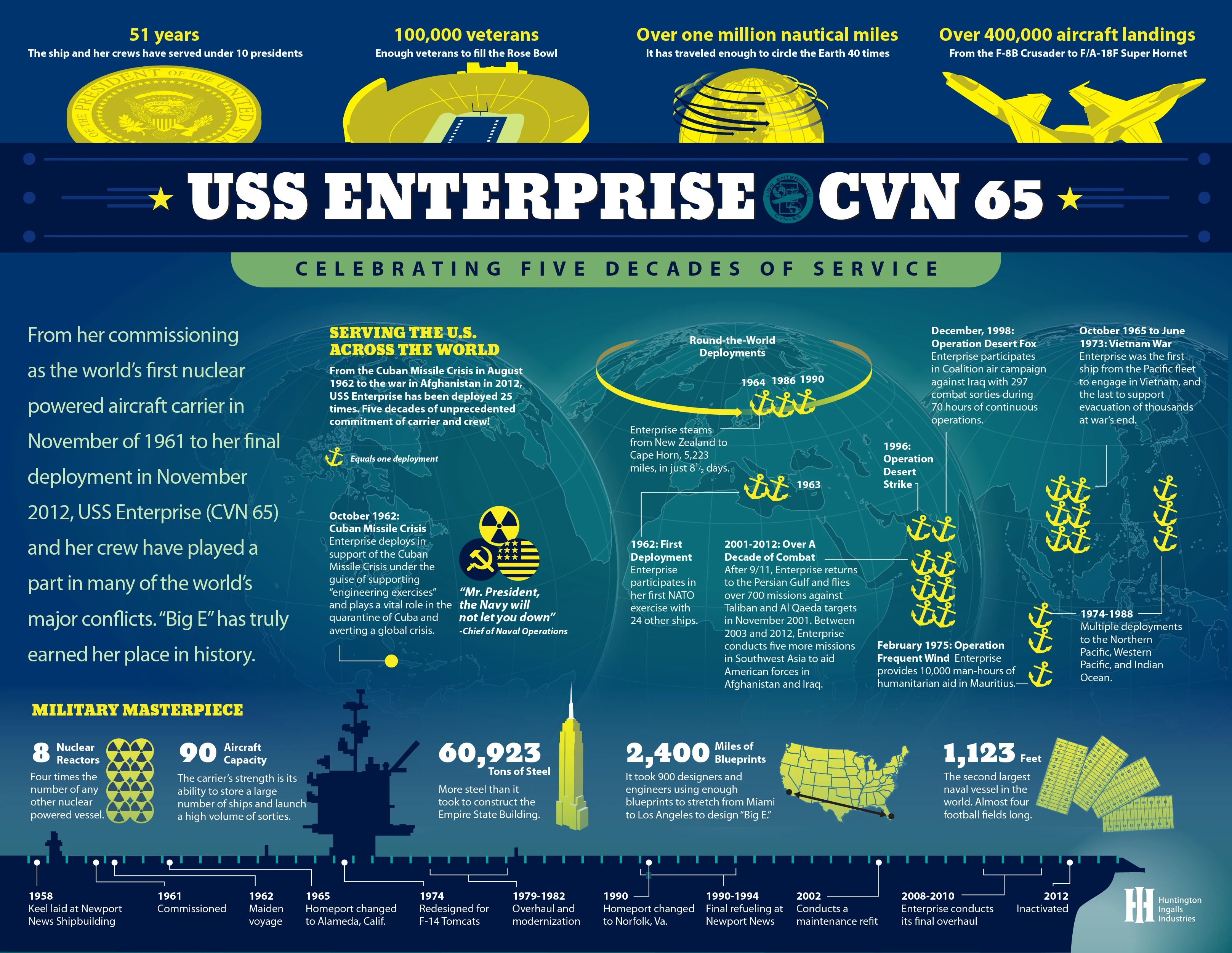 Uss Enterprise Cvn 65 Is A Nuclear Aircraft Carrier And A Legendary Symbol Of Naval Power And History In The Us Navy Fleet.