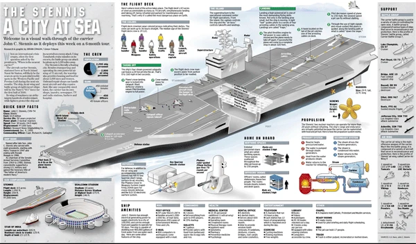 Uss John C Stennis Aircraft Carrier Operates In The Pacific Ocean Showcasing Naval Power And Deterrence With Advanced Technology And A Powerful Fleet.