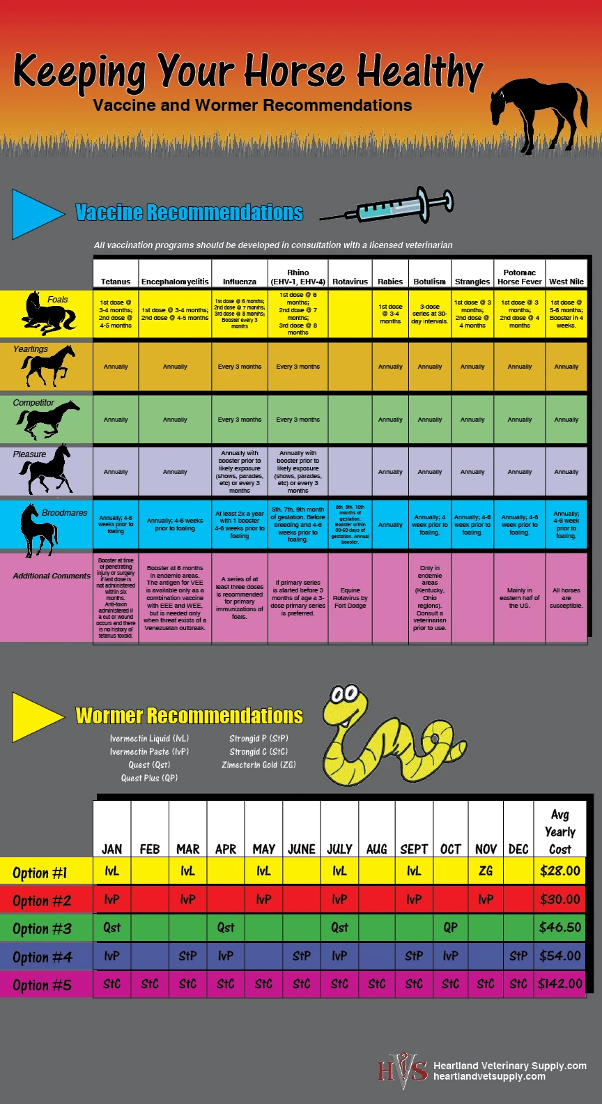 Vaccine And Dewormer Recommendations For Horses To Ensure Health And Prevent Disease In Equine Care And Management For Optimal Horse Wellness.