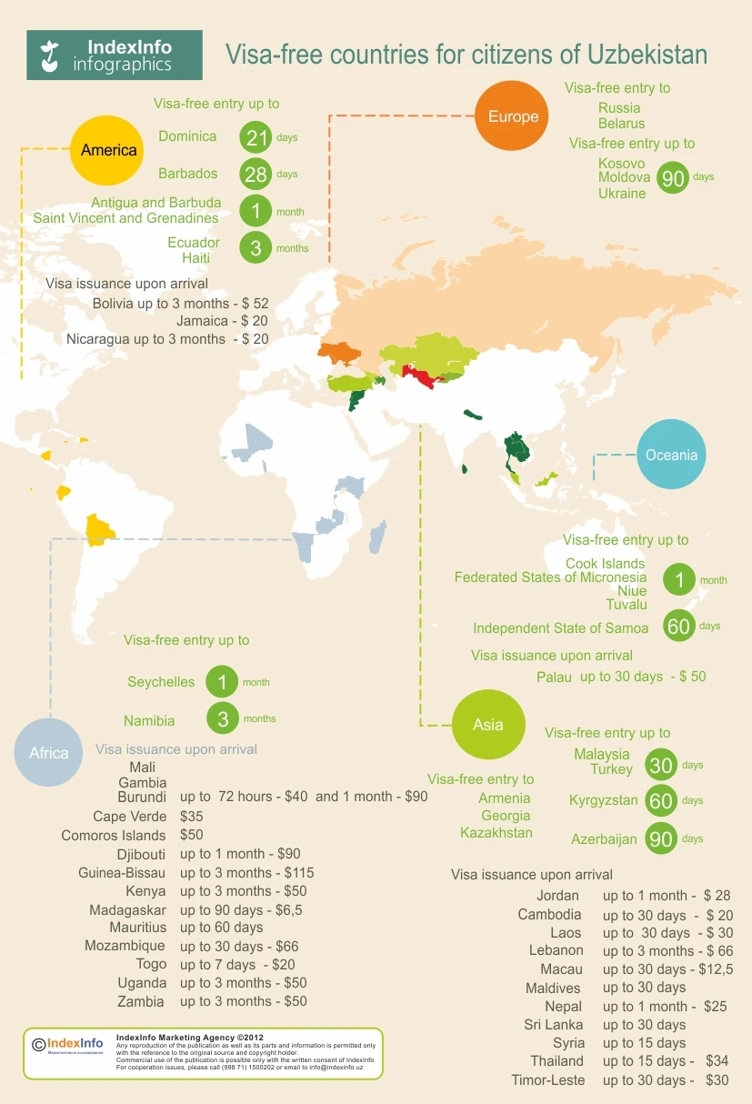 Visa Free Countries For Uzbek Citizens Include Popular Destinations In Europe, Asia, And The Americas For Hassle Free Travel Experiences.