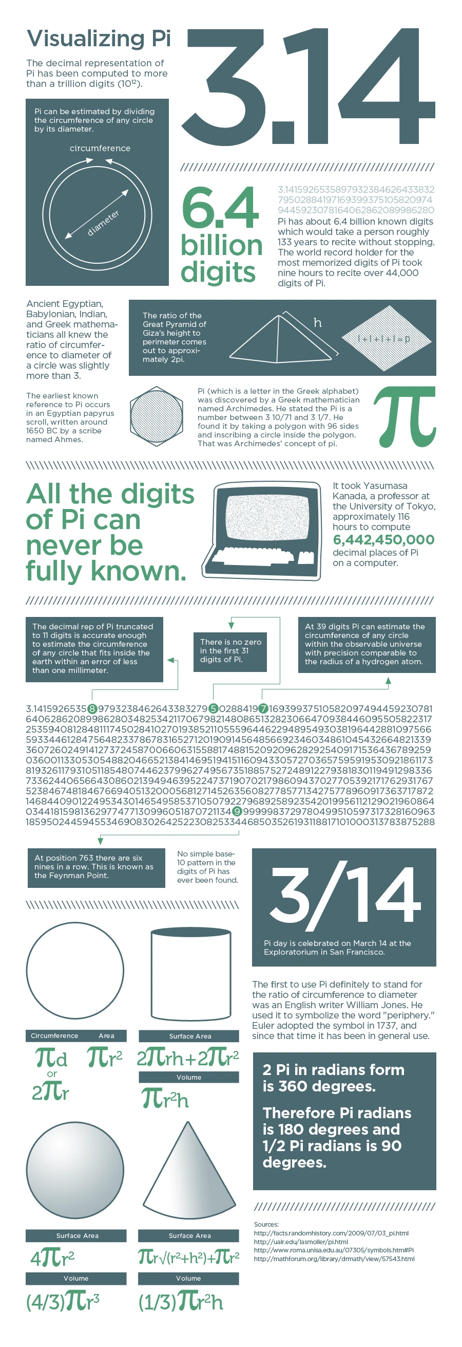 Visualizing Pi