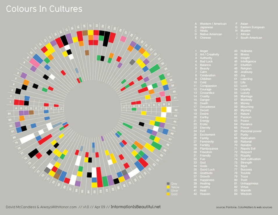 Colors Hold Different Meanings Across Cultures Revealing Their Significance And Symbolism In Various Traditions And Beliefs Shaping Perceptions And Emotions.