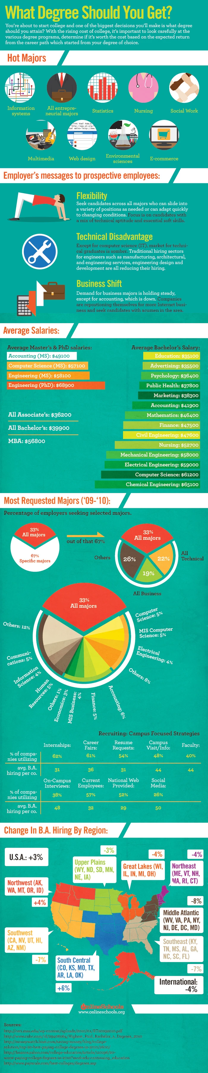 What Degree Should You Get For Your Career Goals Find The Best Degree Options Based On Market Trends And Personal Interests To Boost Your Future Success.