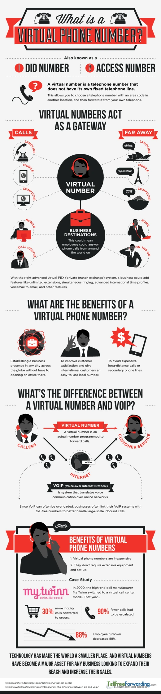 A Virtual Phone Number Is A Cloud Based Phone Number That Enables Users To Make And Receive Calls Online Without A Physical Phone Line.