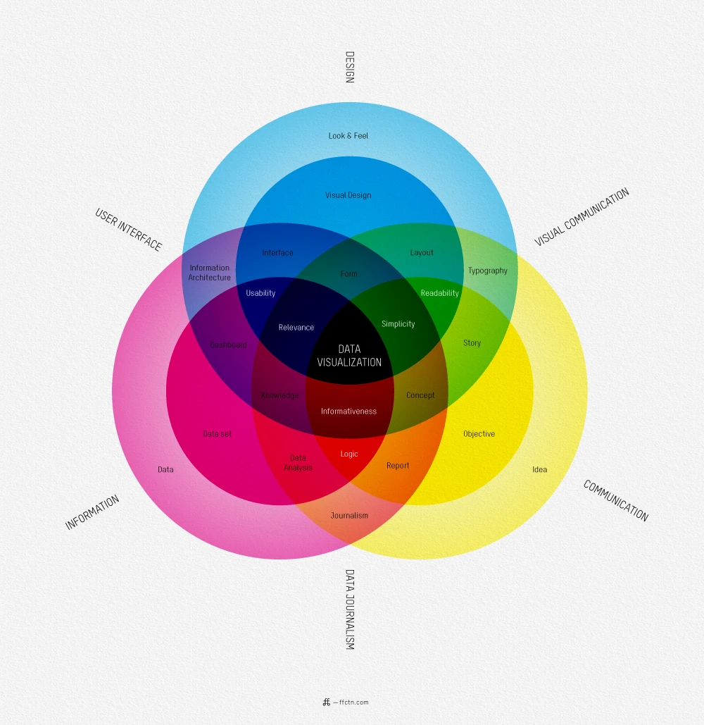 Data Visualization Is The Graphical Representation Of Information And Data. It Uses Visual Elements Like Charts And Graphs To Provide Insight.