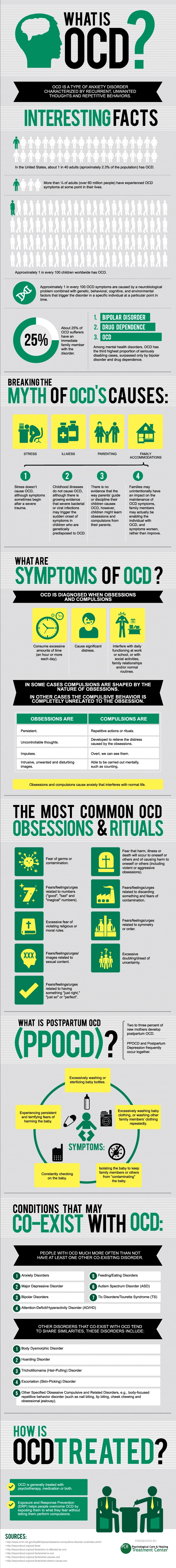 What Is Ocd?