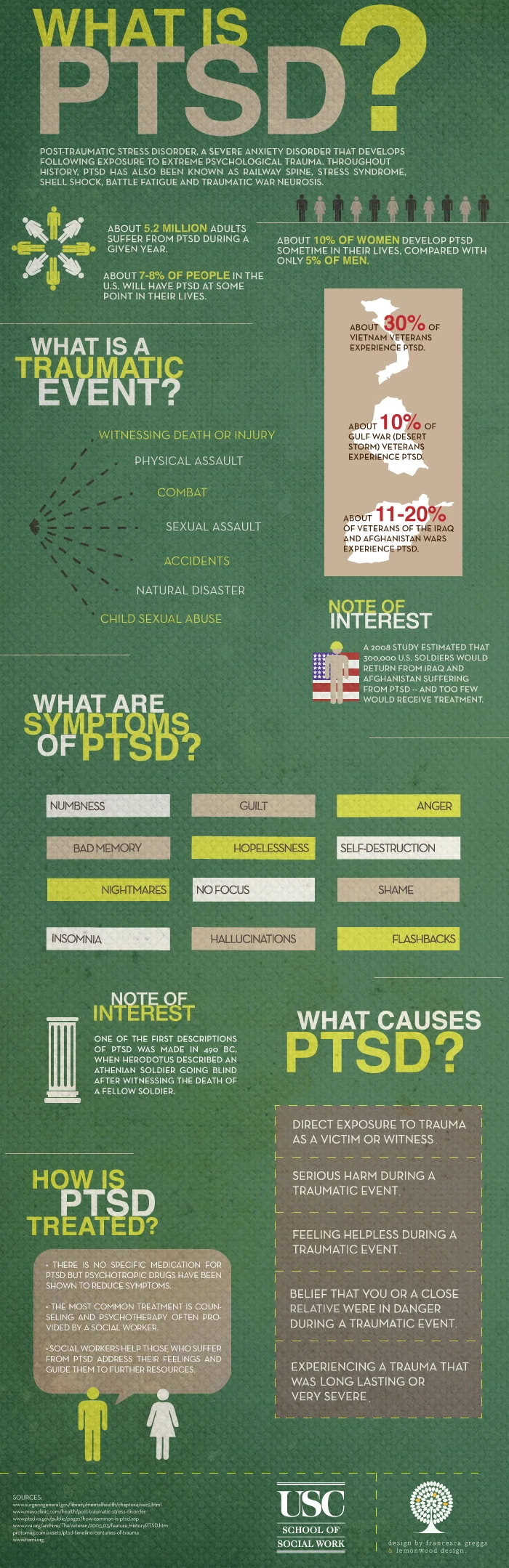 Understanding Ptsd Symptoms And Treatments For Veterans And Trauma Survivors To Improve Mental Health And Recovery Strategies For Healing.