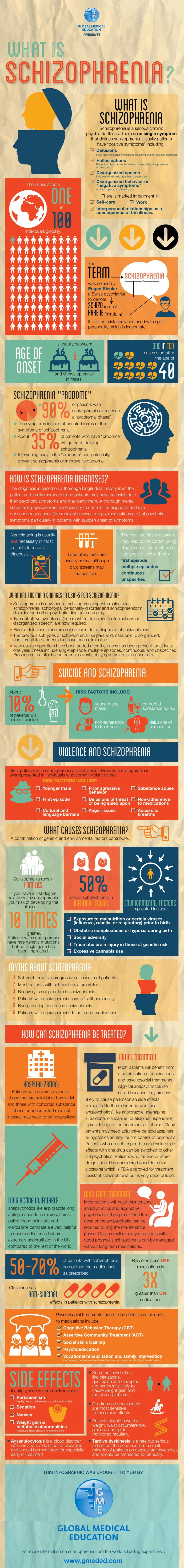 Schizophrenia Is A Severe Mental Disorder Affecting Thoughts Emotions And Behaviors. Symptoms Include Hallucinations And Delusions Impacting Daily Life.