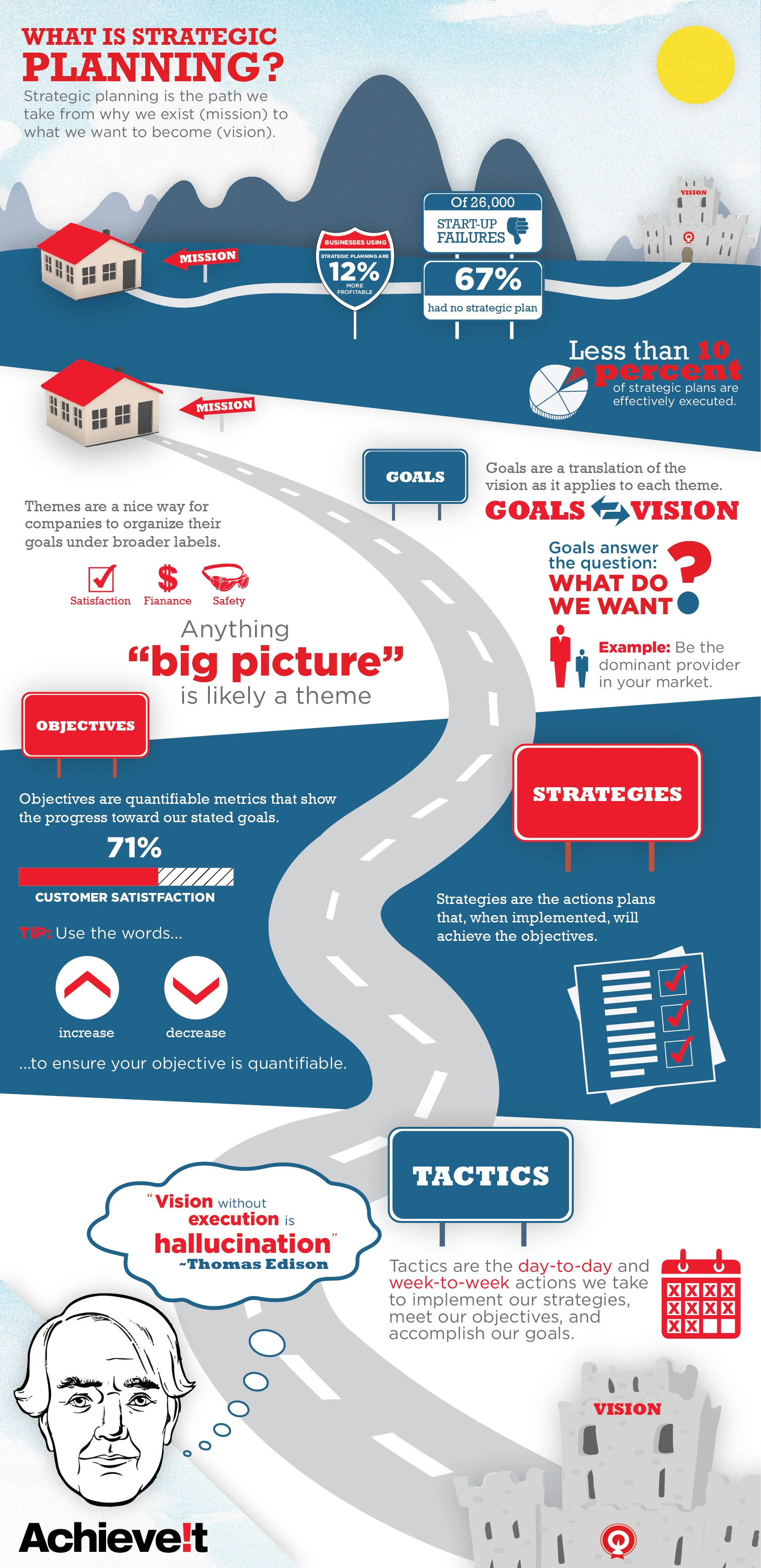 Strategic Planning Is A Process That Defines An Organization'S Direction And Goals While Allocating Resources Effectively For Success And Growth.