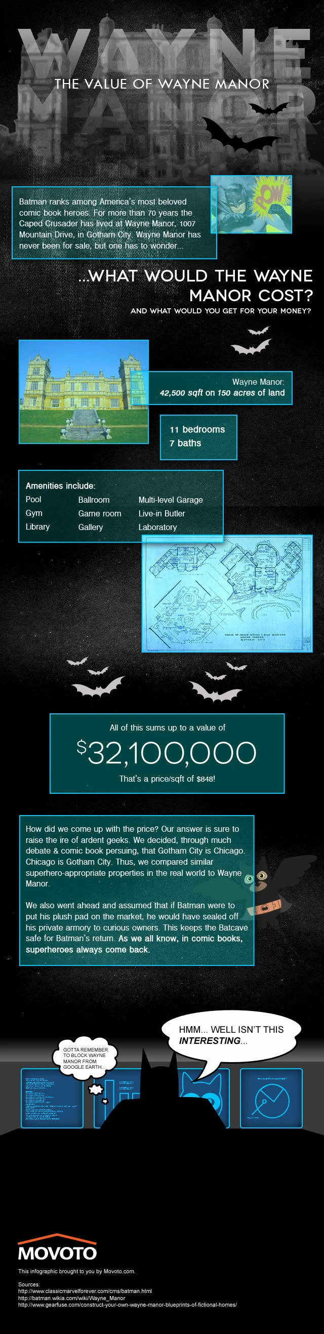 Wayne Manor Cost In The Real World Could Range From Millions To Billions. Explore The Economics Behind Batman'S Iconic Mansion And Its Real Estate Value.