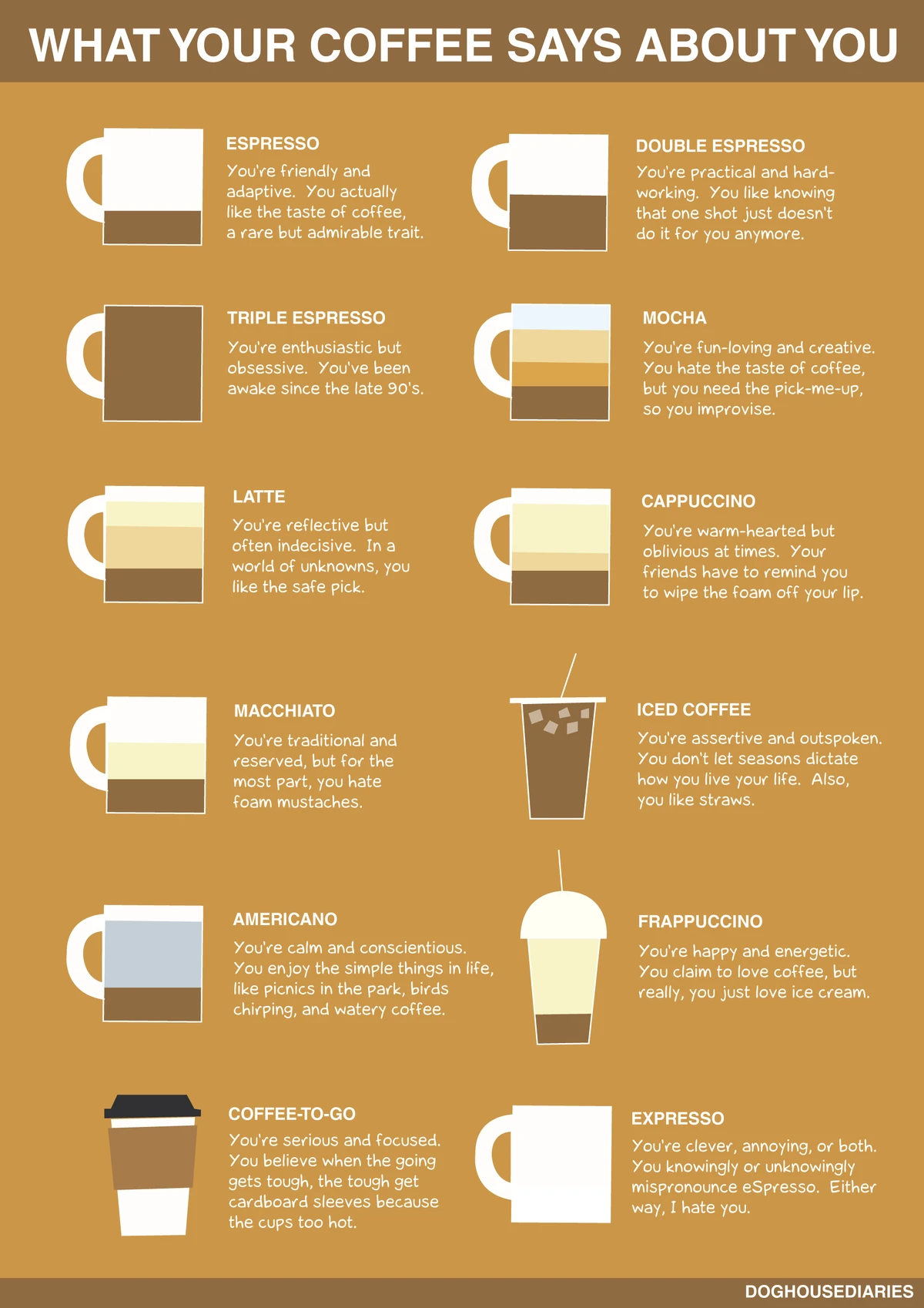 Discover What Your Coffee Choice Reveals About Your Personality And Preferences. Explore The Connection Between Coffee Types And Character Traits.