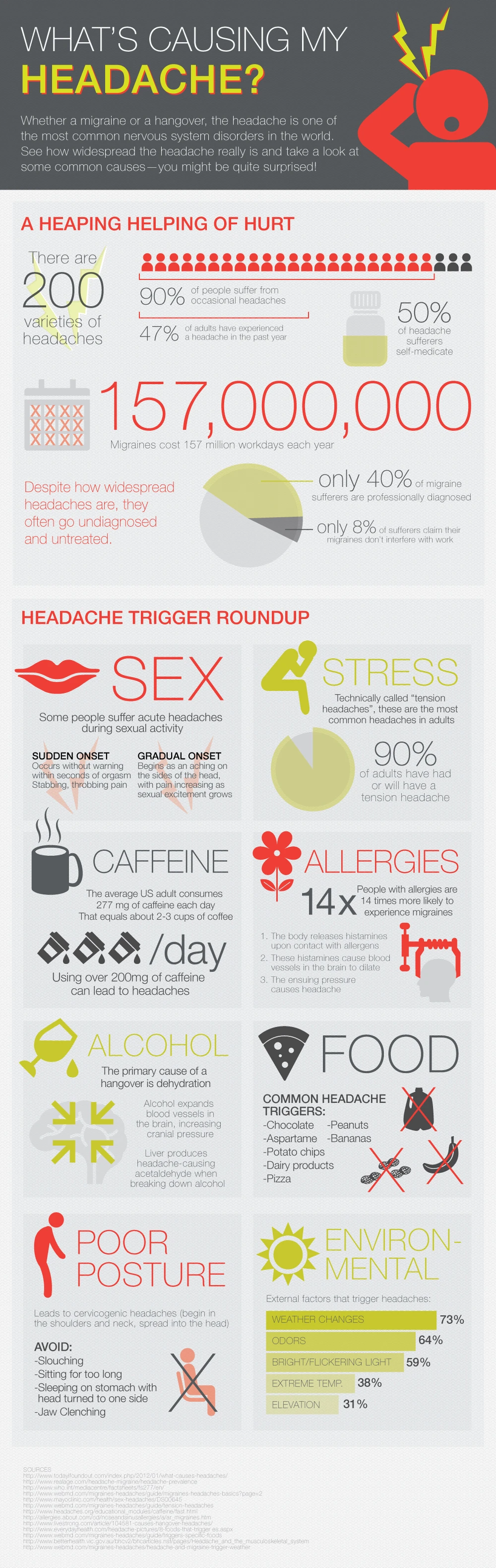 Possible Causes Of Your Headache Include Tension, Dehydration, Migraines, Sinus Issues, Or Eye Strain Affecting Your Overall Health And Well Being.